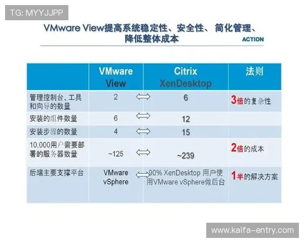 深入分析凯发集团官网登录下载中的安全性与稳定性