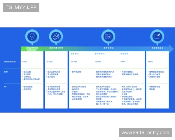 凯发体育官网注册流程详解，帮助新手玩家快速顺利完成账号注册与登录操作