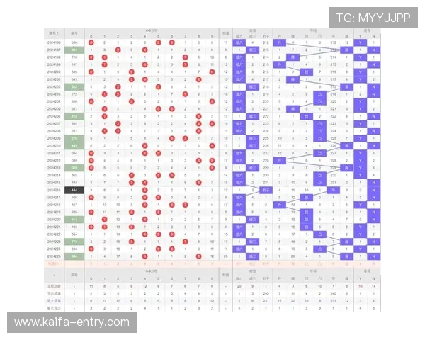血战骰宝中奖概率分析帮助玩家科学投注实现盈利目标