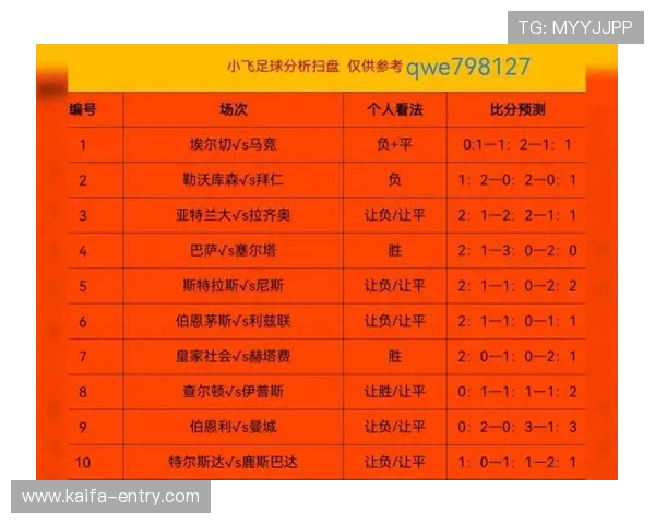 2026美加墨世界杯预选赛积分榜全景解析,关注各队积分差距与晋级形势 2026美加墨世界杯预选赛积分榜全景解析,关注各队积分差距与晋级形势